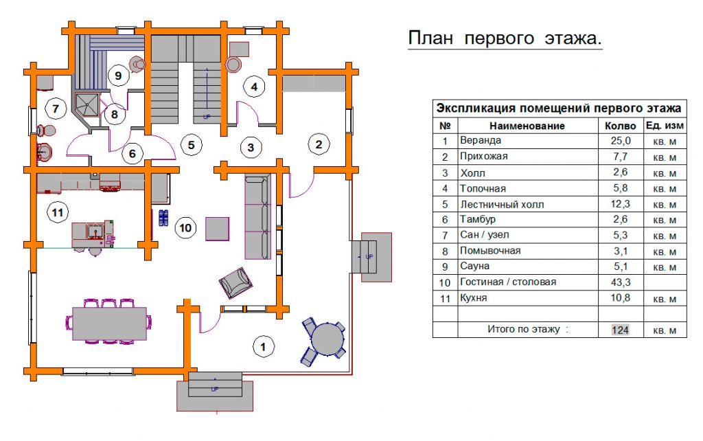 Проект №5