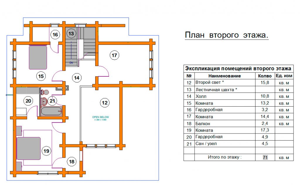 Проект №5