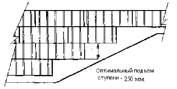 Инструкция по установке фасадного декора из полистирола